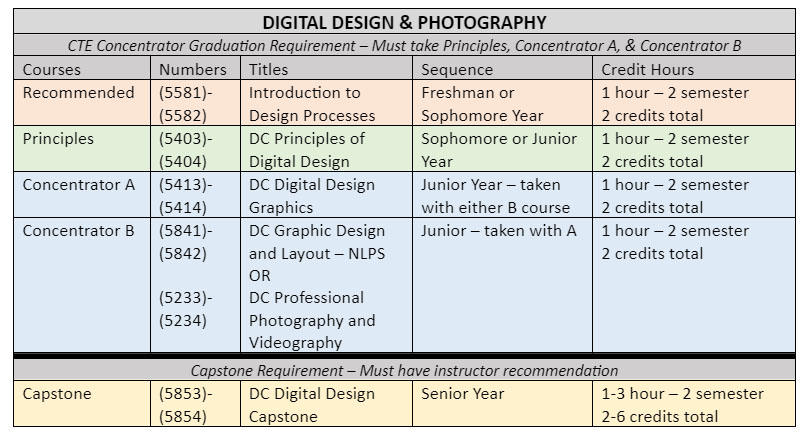 Digital Design