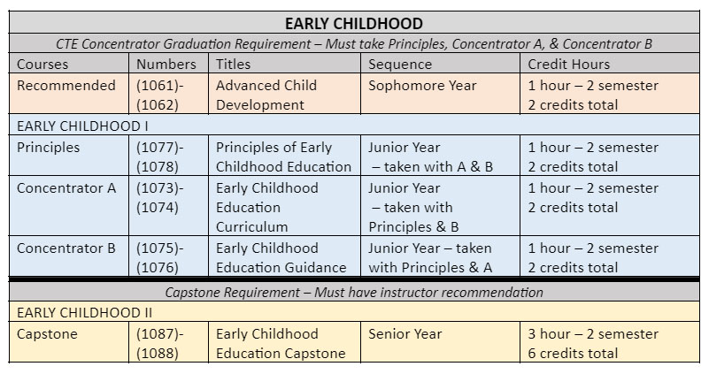 Early Childhood