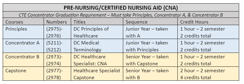 Nursing