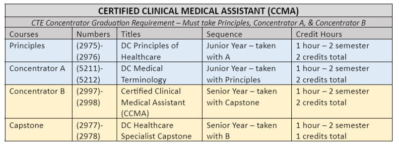 Medical Assisting