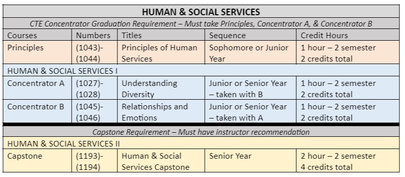 Human & Social Services