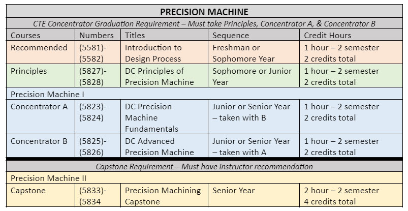 Precision Machine