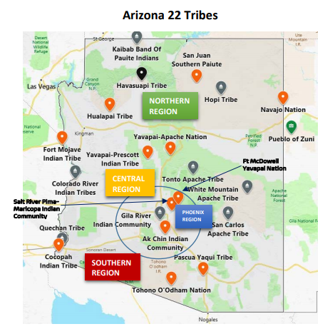 arizona tribes