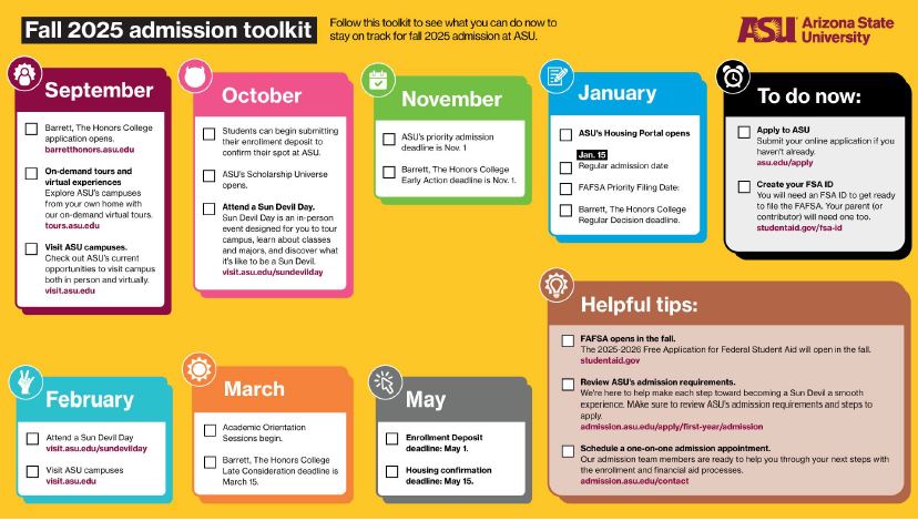 ASU Timeline