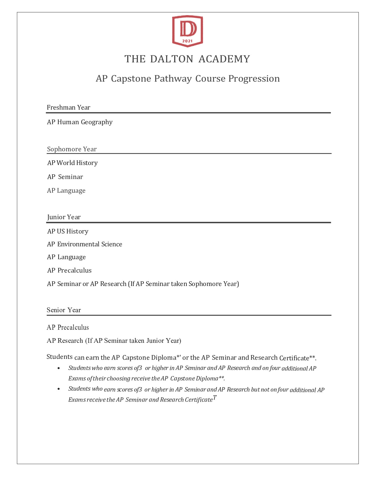 TDA AP Course progression