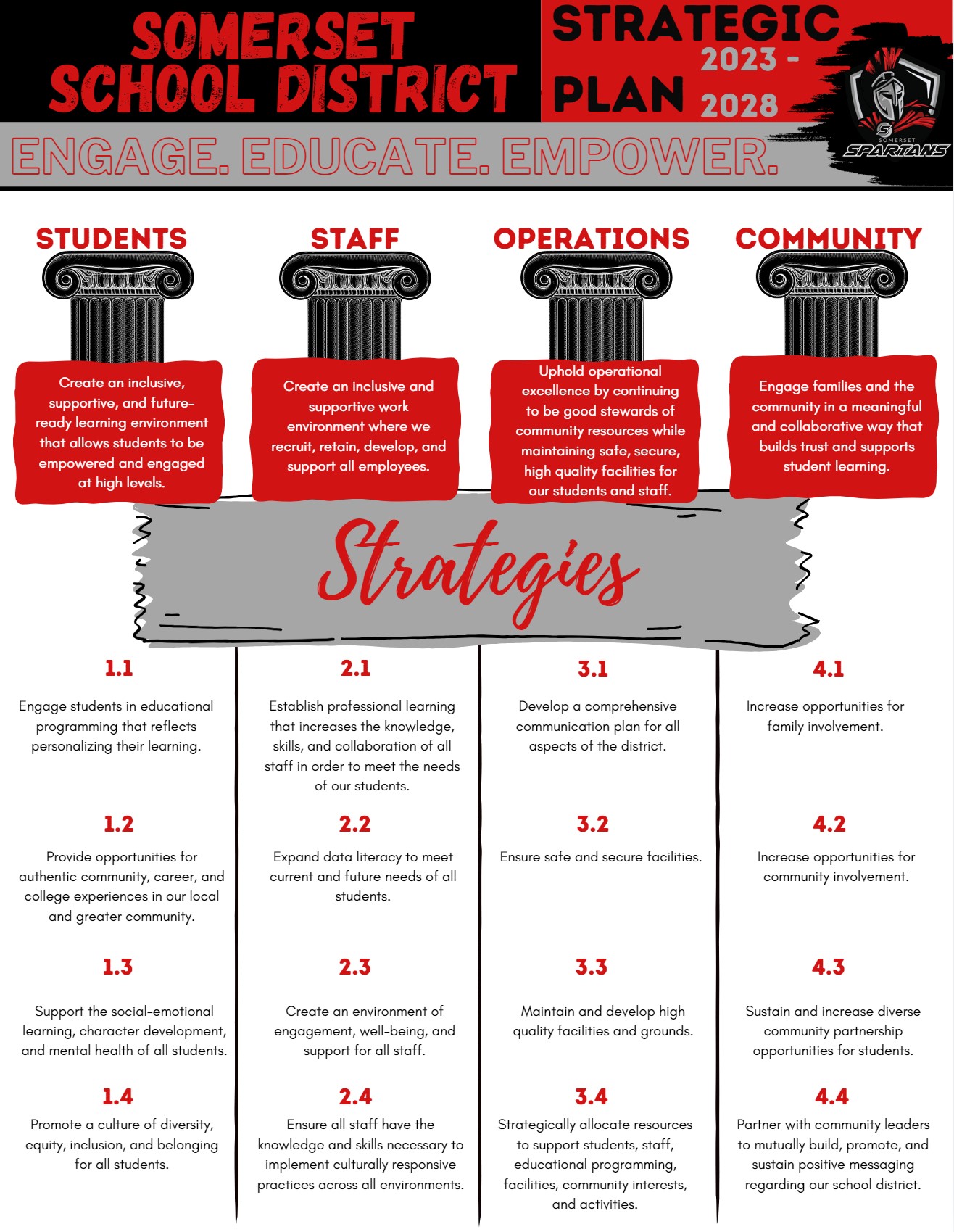 2023 - 2028 Strategic Plan Graphic