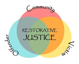 Restorative Justice practices logo