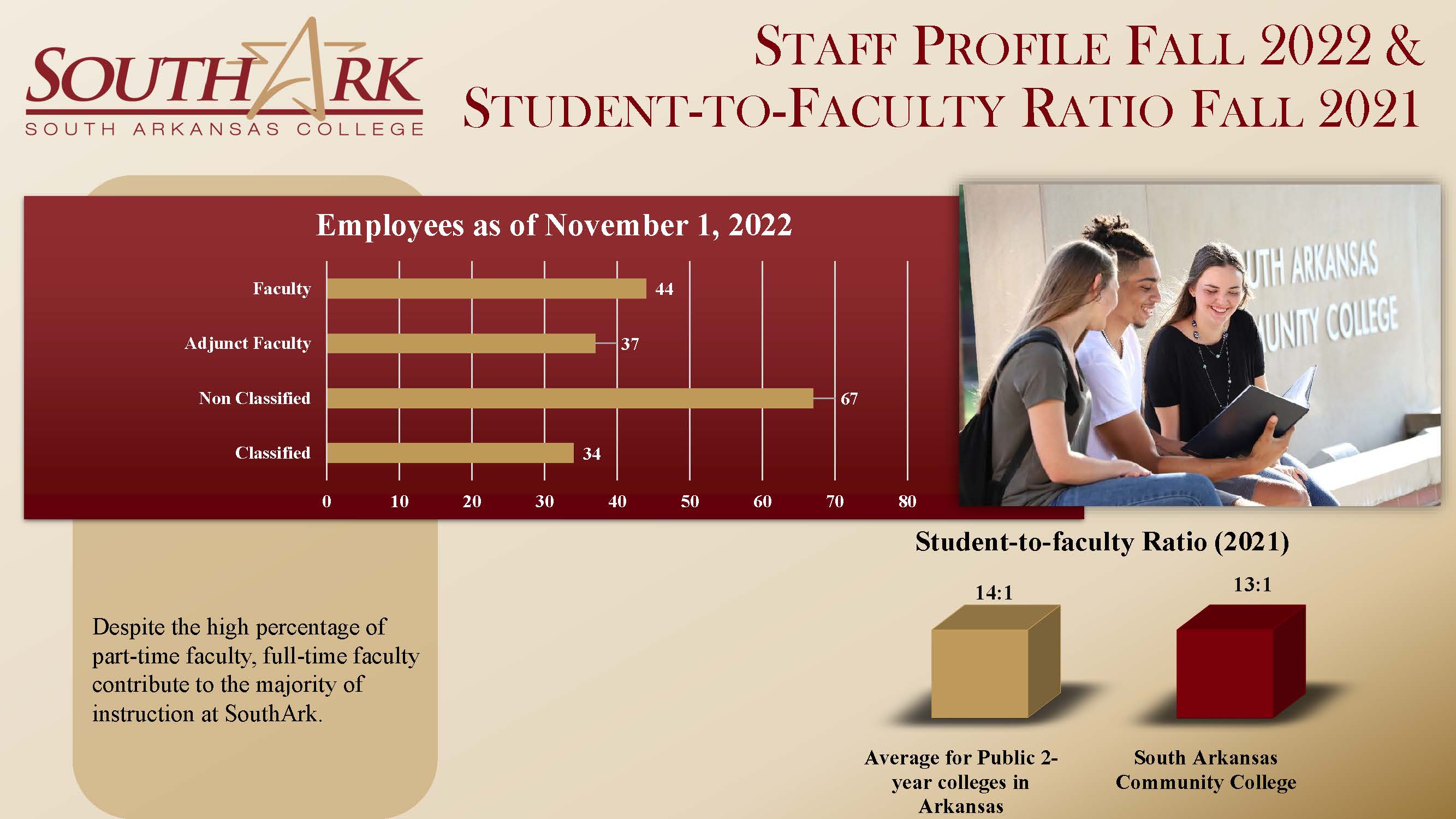Staff Profile and Student-to-Faculty Ratio
