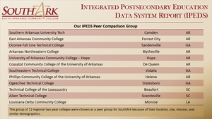 Integrated Postsecondary  Education Data System (IPEDS) Peer Comparison Group