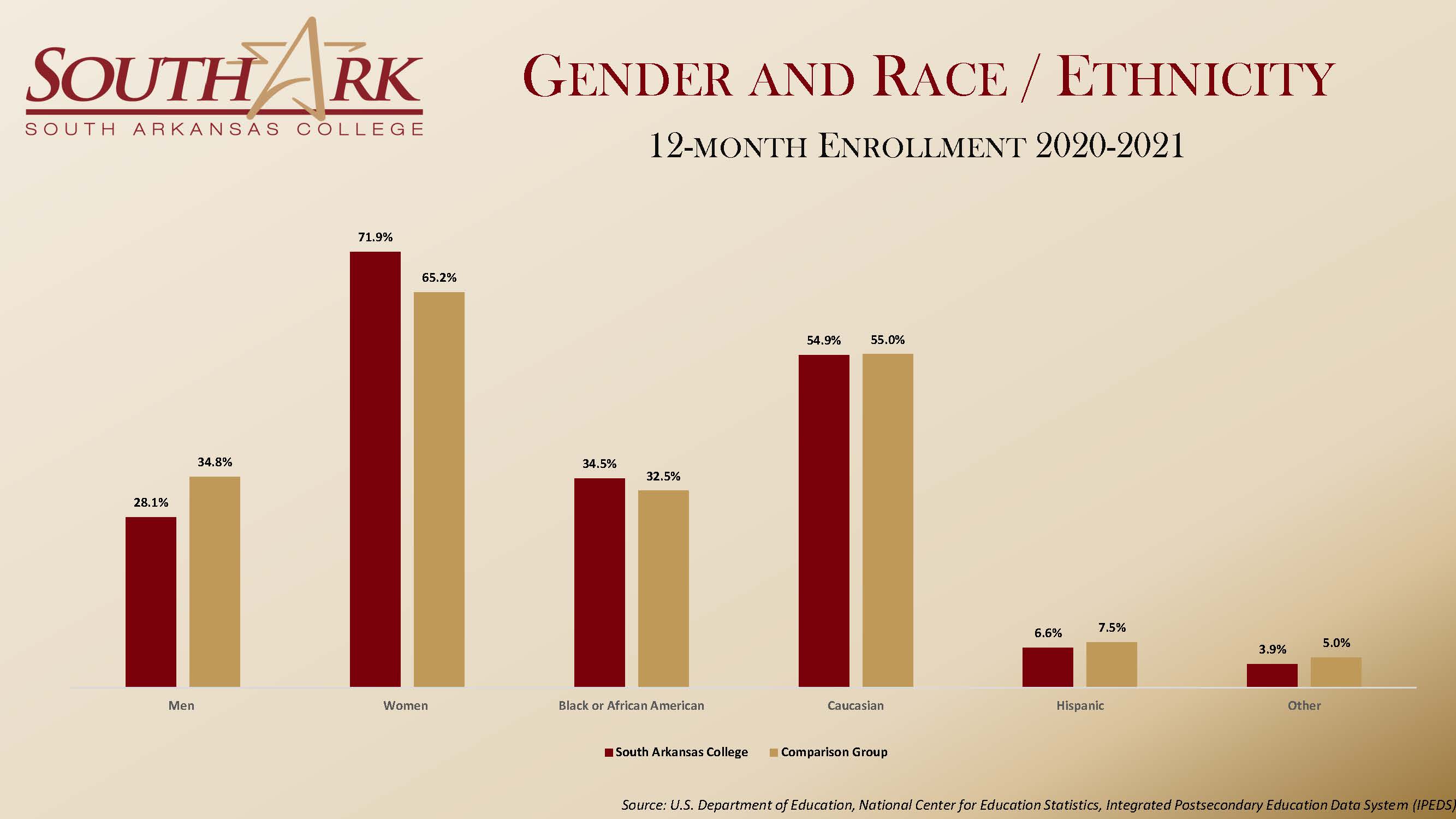Student Demographics 2020-2021