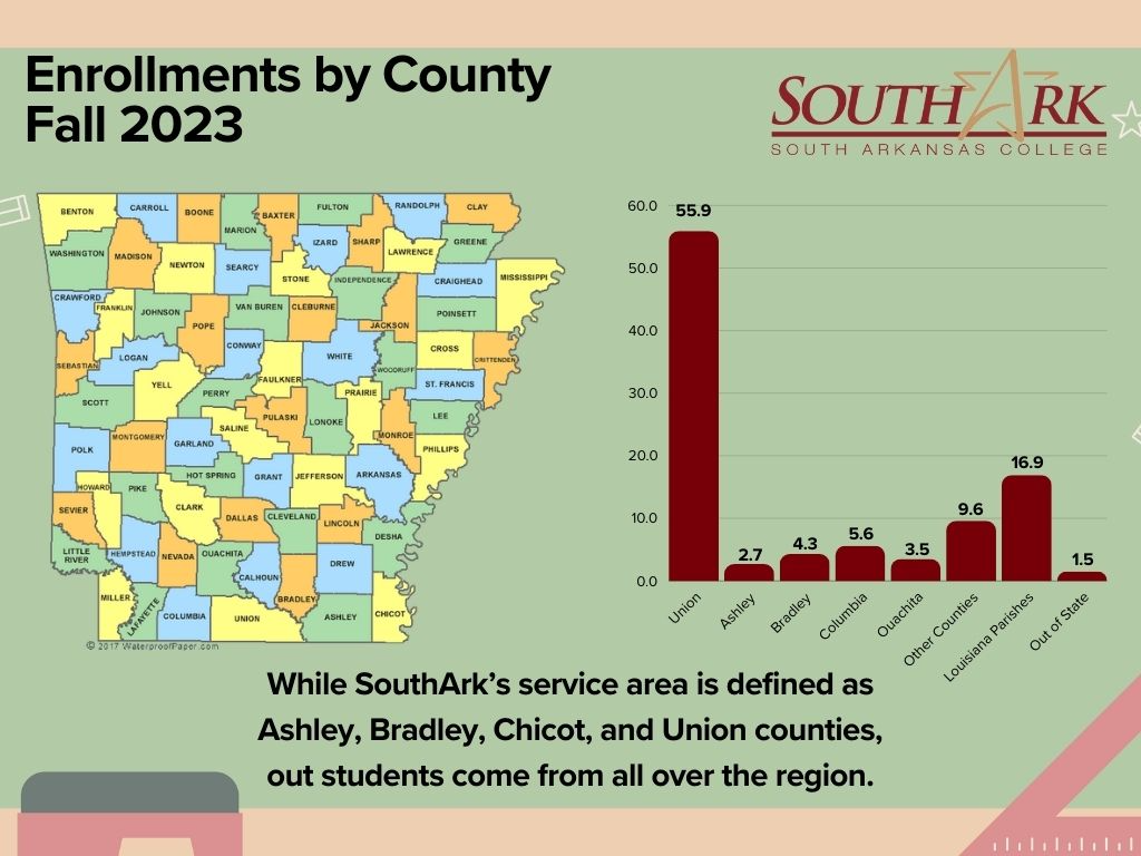 Enrollment by County Fall 2023