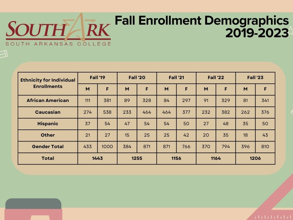 Enrollment Trends 2019-2023