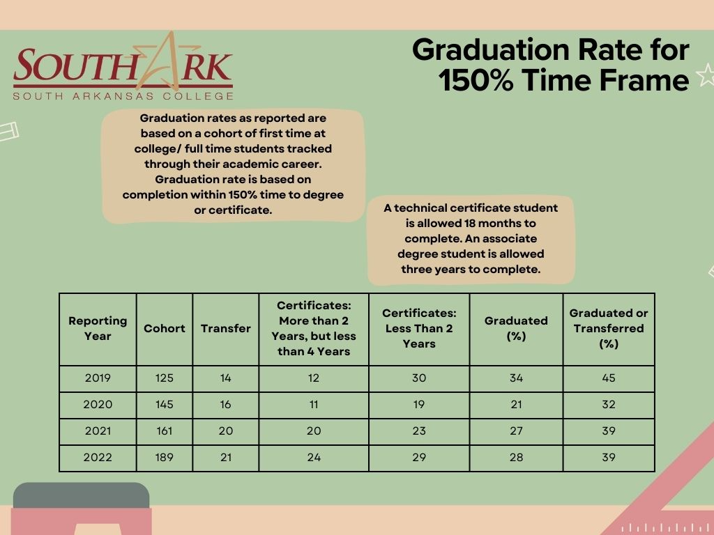 Enrollment by Fall 2018-2022