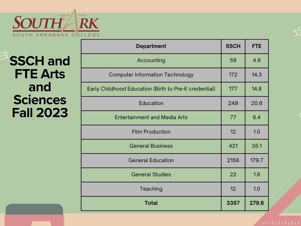 Enrollment Trends 2018-2022