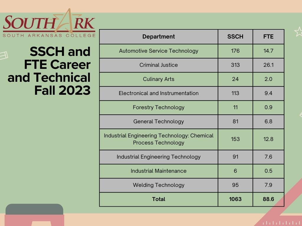 Staff Profile and Student-to-Faculty Ratio