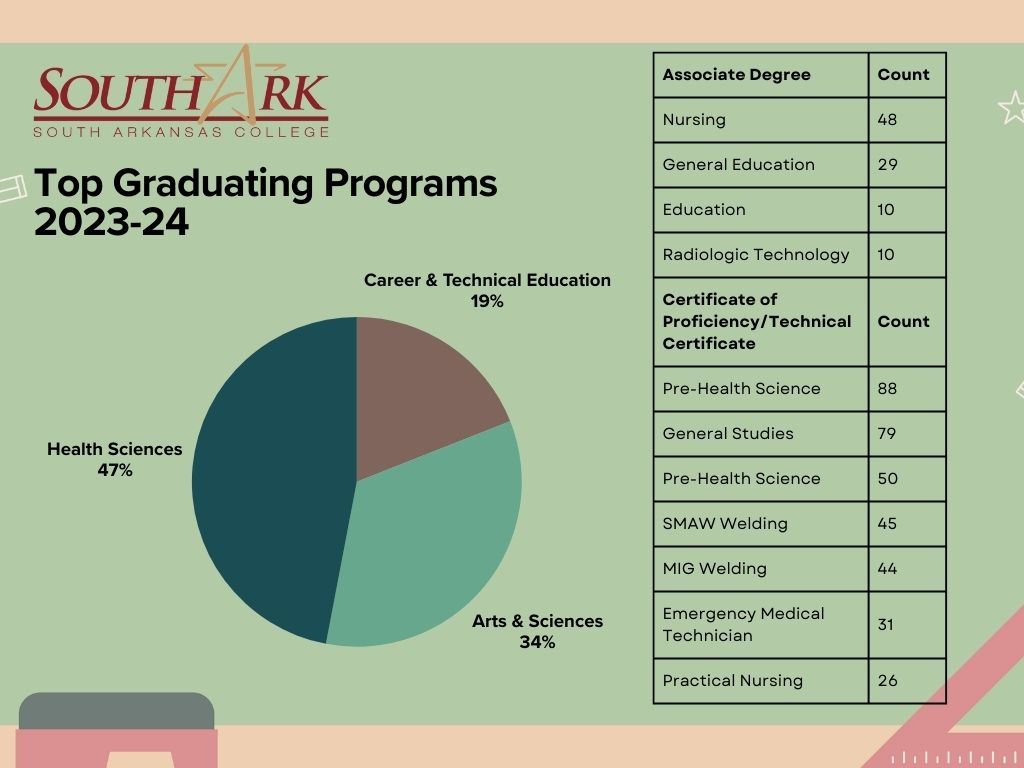 Financial Aid Awarded 2017-2021