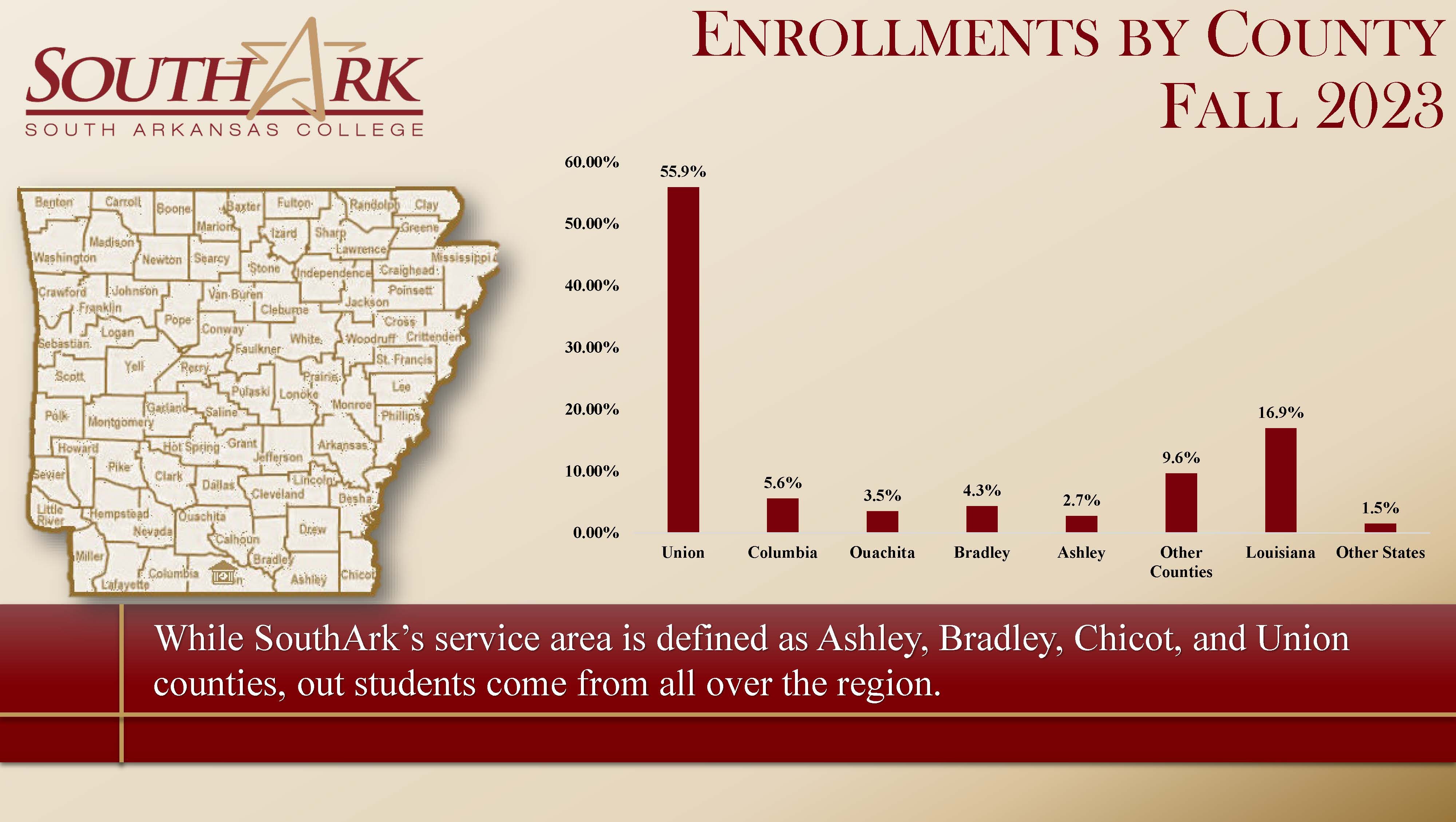 Enrollment by County Fall 2023