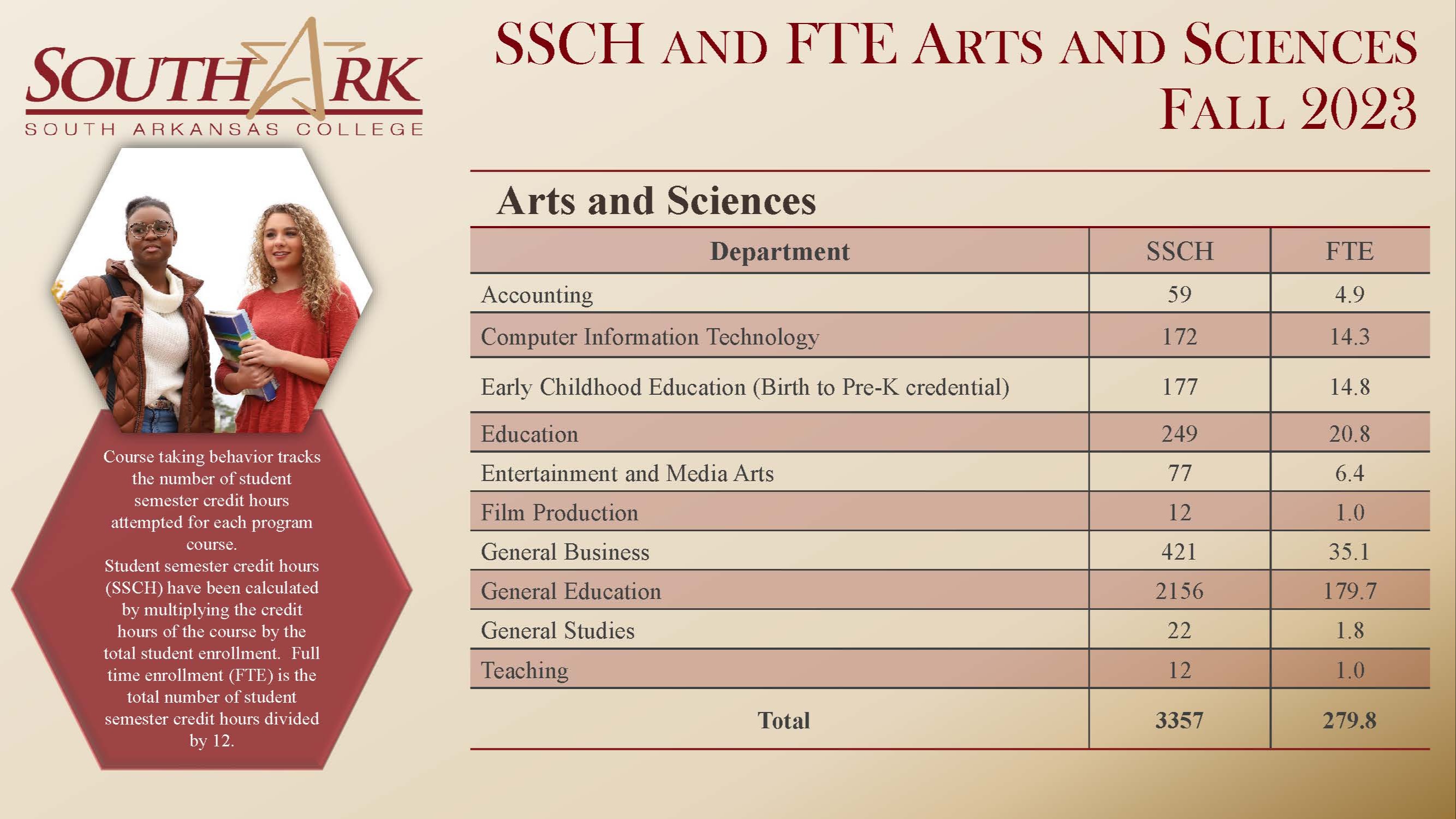 Enrollment Trends 2018-2022