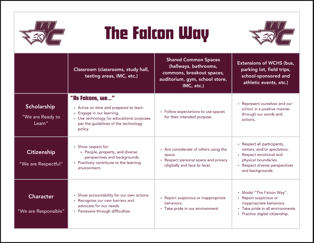 The Falcon Way