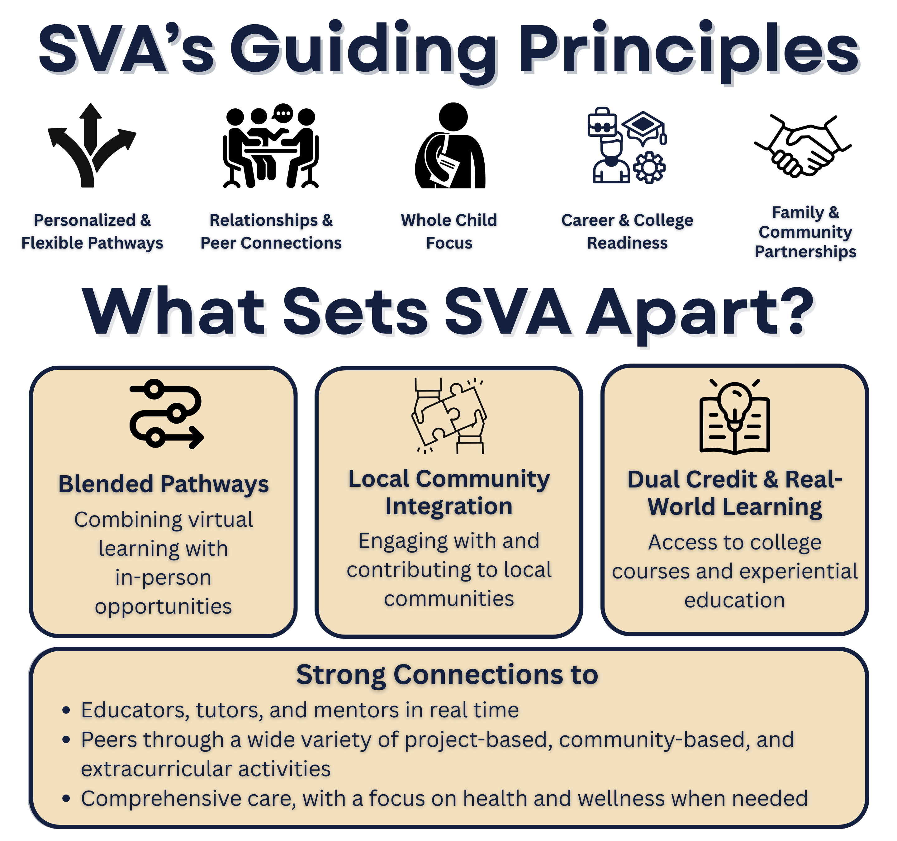SVA's Guiding Principles