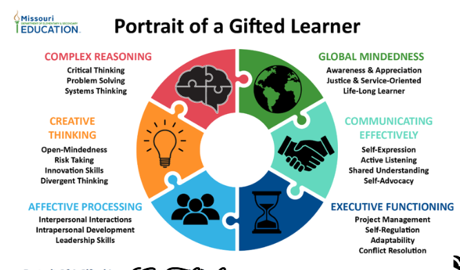 gifted learner attributes