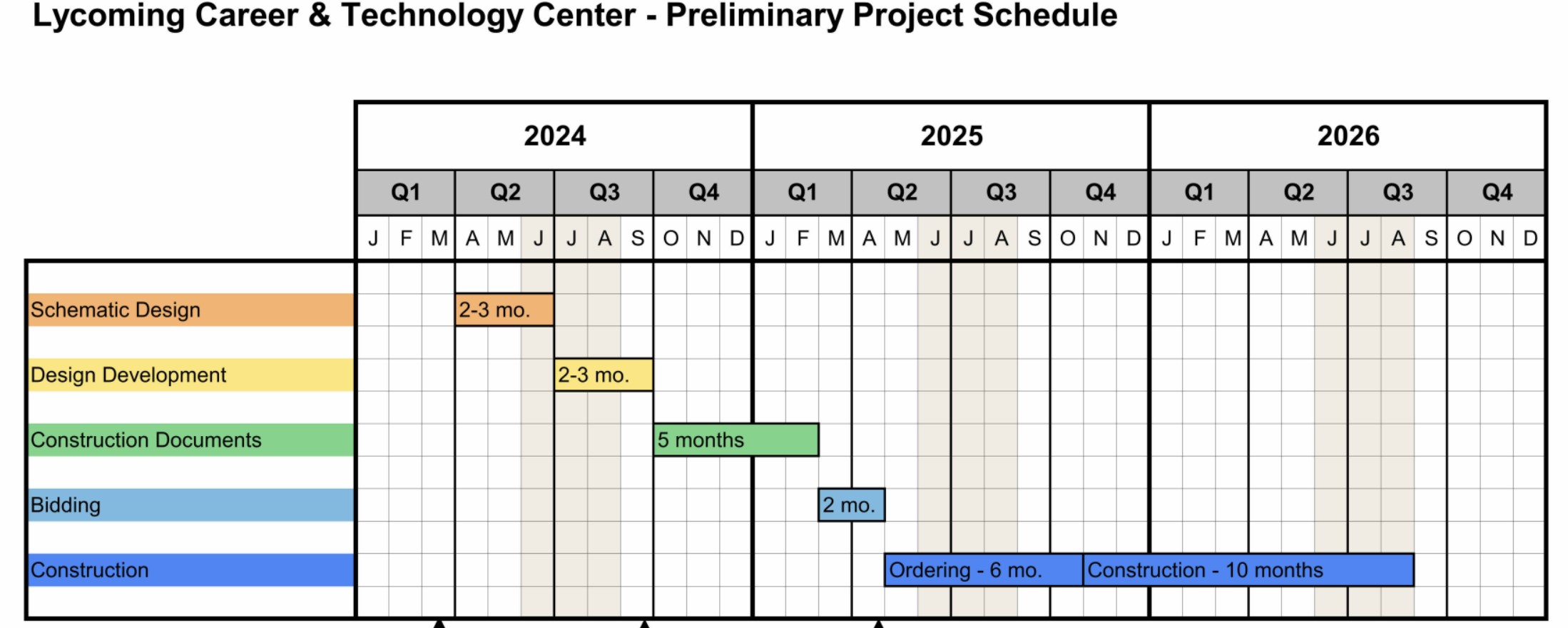 schedule