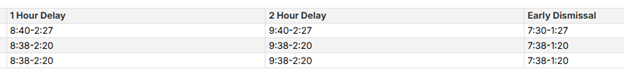 delay times