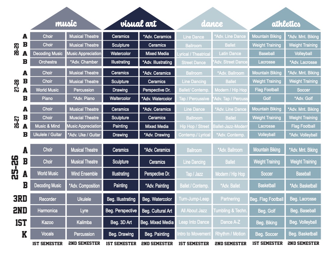 Pathways Brochure page 2
