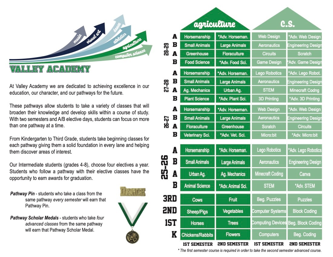 Pathways Brochure page 1
