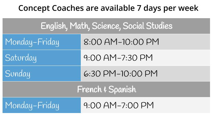 Concept Coaches for English, Math, Science, and Social Studies are available Monday through Friday 8am-10pm, Saturday 9am-7:30pm, and Sunday 6:30-10pm.  Concept Coaches for French and Spanish are available Monday through Friday, 9am-7pm
