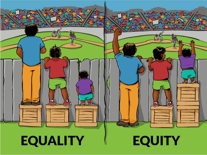 NCS Equity