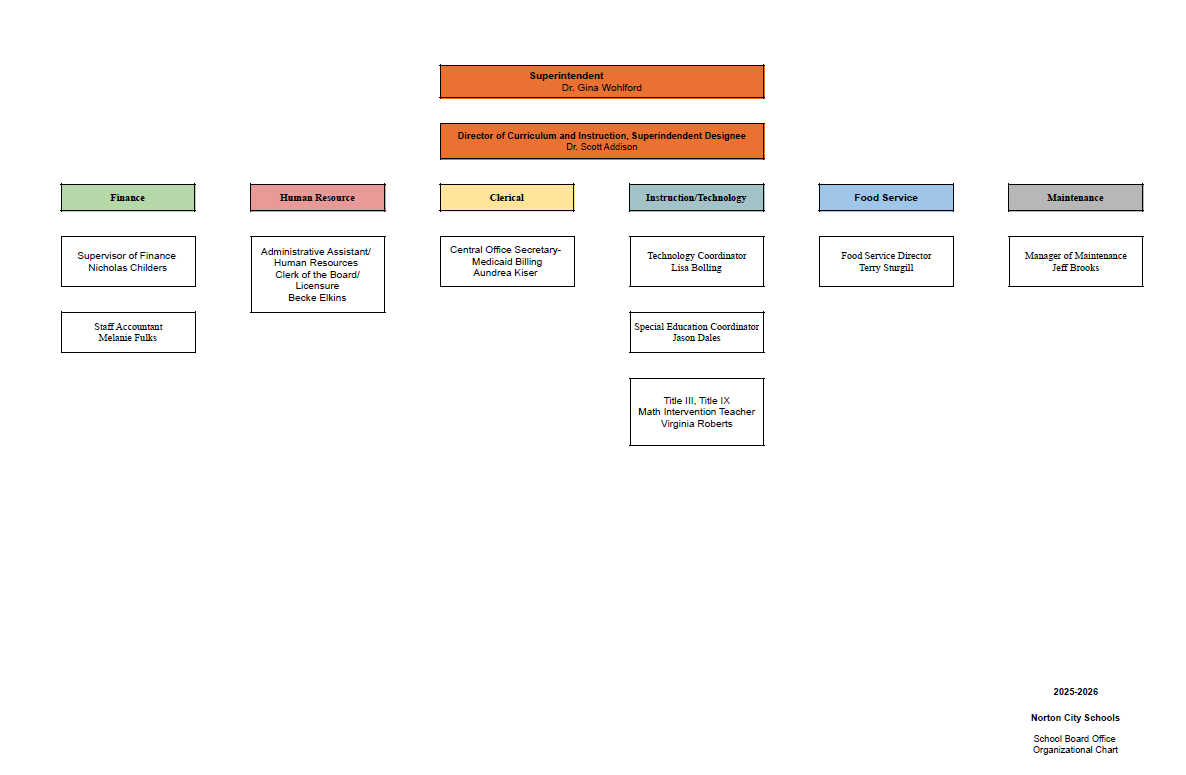 org chart