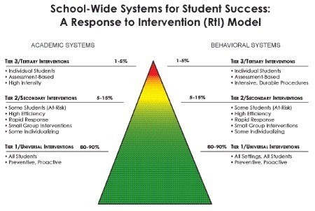 PBIS | West Monona Community School District