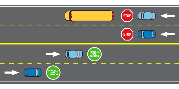 alt="Illustration of when to stop on a road with three or more lanes. "