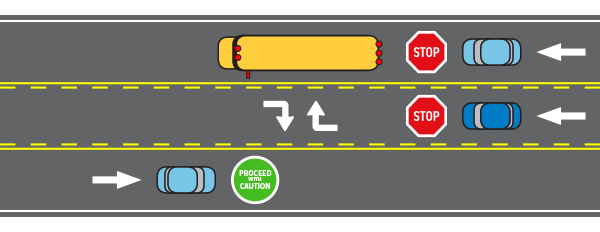 Illustration of when to stop for a bus on a road with a two-way turning lane. 