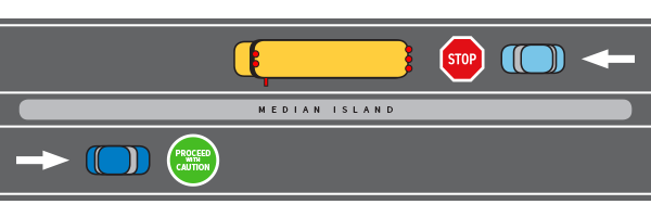 Illustration of when to stop for a bus on a road with a median island. 