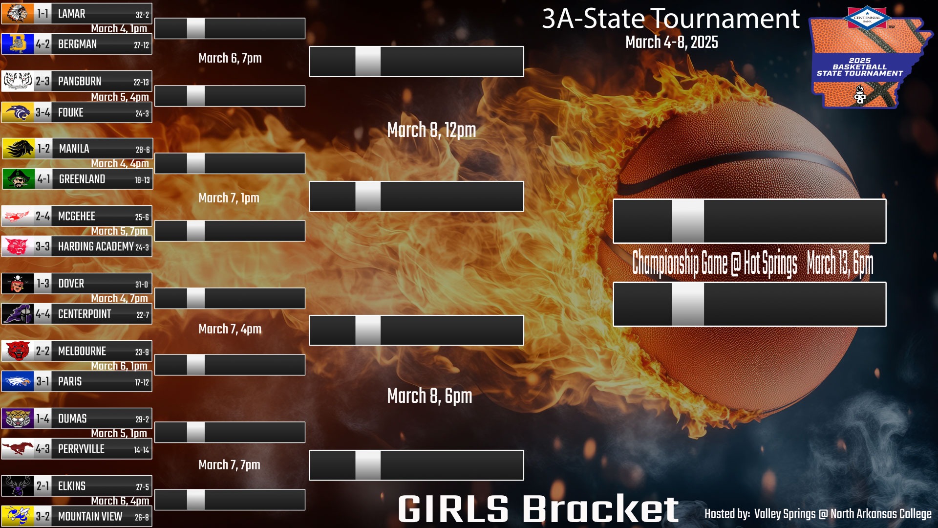 3A State Tournament Blank Bracket March 4-8