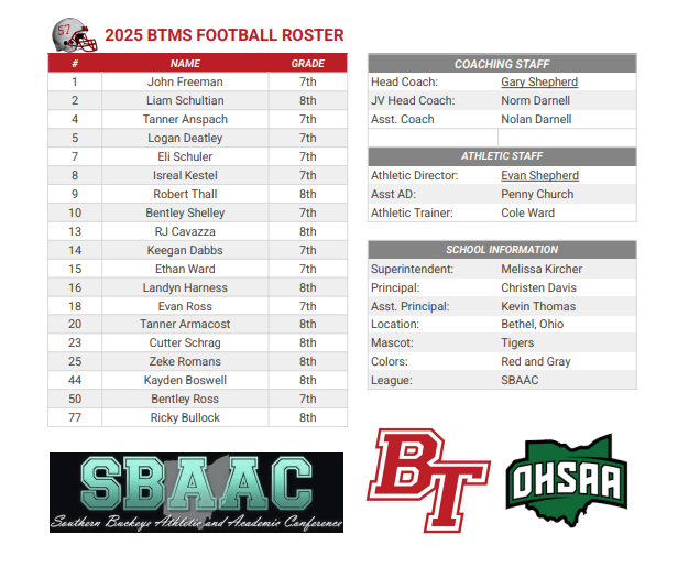 2025 Roster