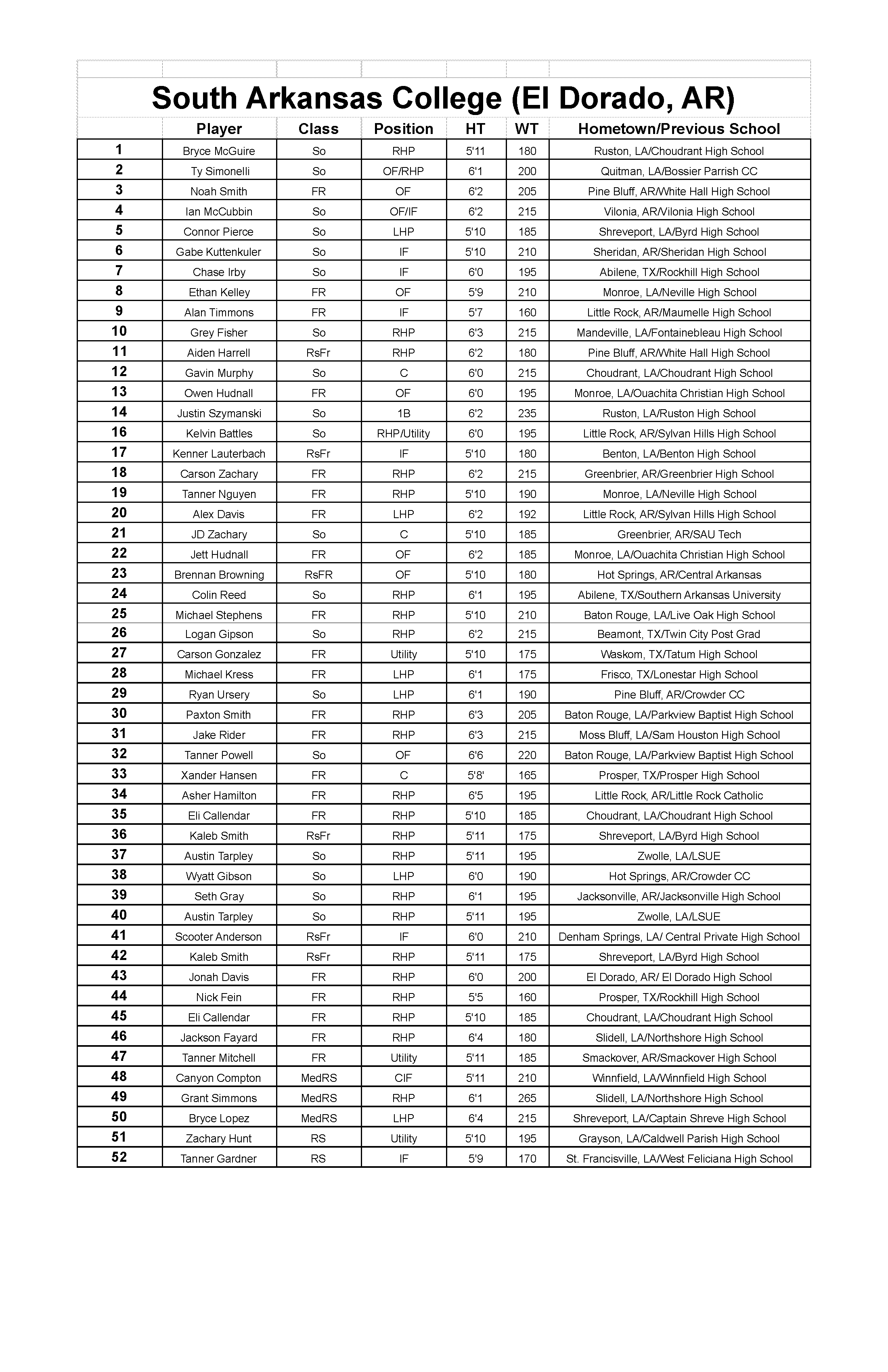 Spring 2025 Baseball Roster