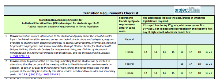 Project 10 Transition Requirements Checklist Link