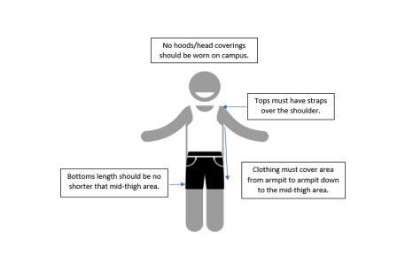 Bottoms length should be no shorter that mid-thigh area. No hoods/head coverings should be worn on campus. Tops must have straps over the shoulder. Clothing must cover area from armpit to armpit down to the mid-thigh area.