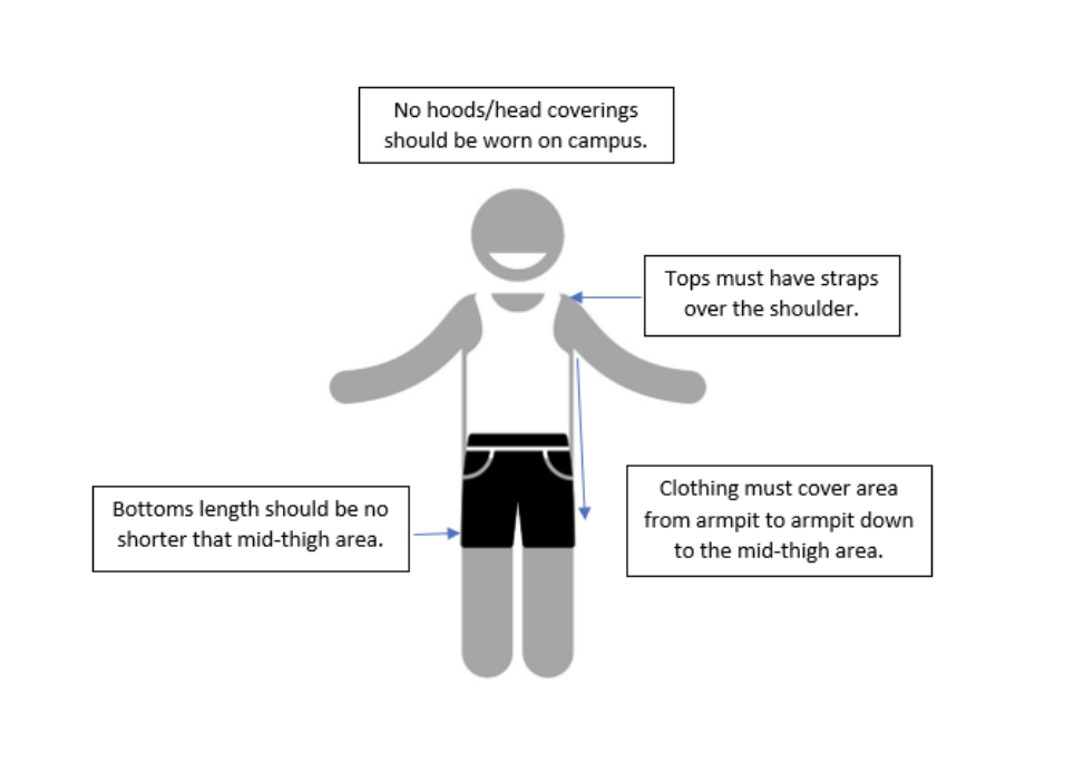 Graphic of Code of Appearance: No hoods/head coverings should be worn on campus. Tops must have straps over the shoulder. Bottoms lenght should be no shorter that mid-thigh area. Clothing must cover area from armpit to armpit down to the mid-thigh area.
