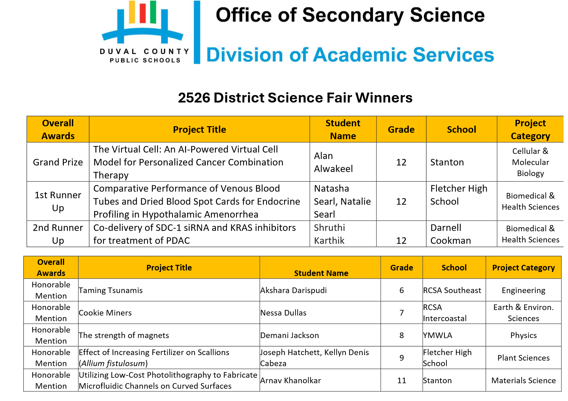 Science Fair Prizes