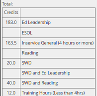 Screenshot of PowerSchool transcript total box