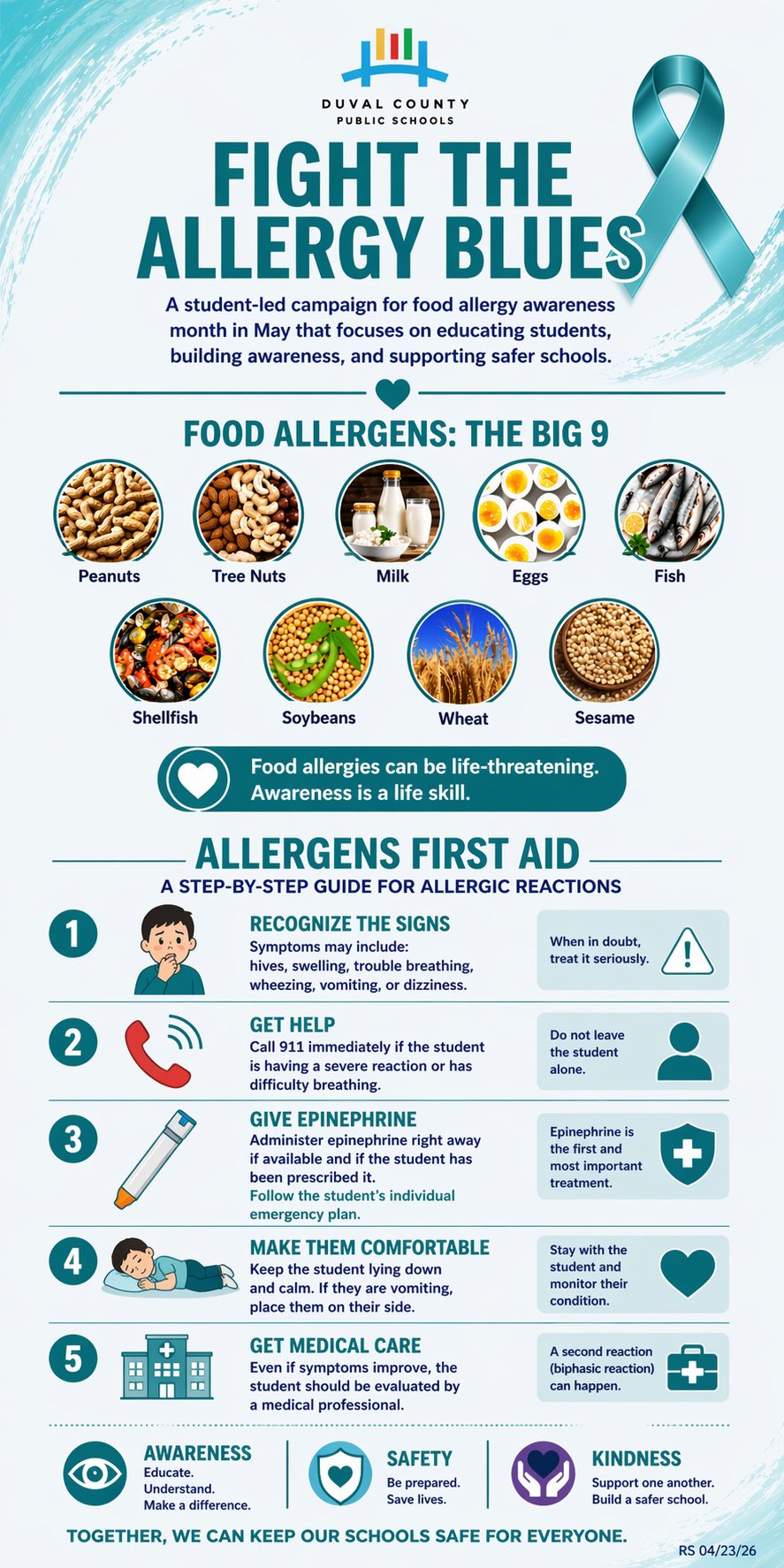 A poster reads "Fight the Allergy Blues" and lists "Food Allergens: The Big 9" and "Allergens First Aid." Icons illustrate symptoms and steps to take for allergic reactions.