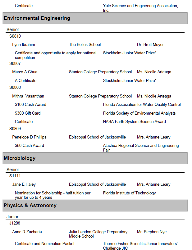 A document displays various certificates and awards with names, schools, and associated organizations, covering Environmental Engineering, Microbiology, and Physics & Astronomy.