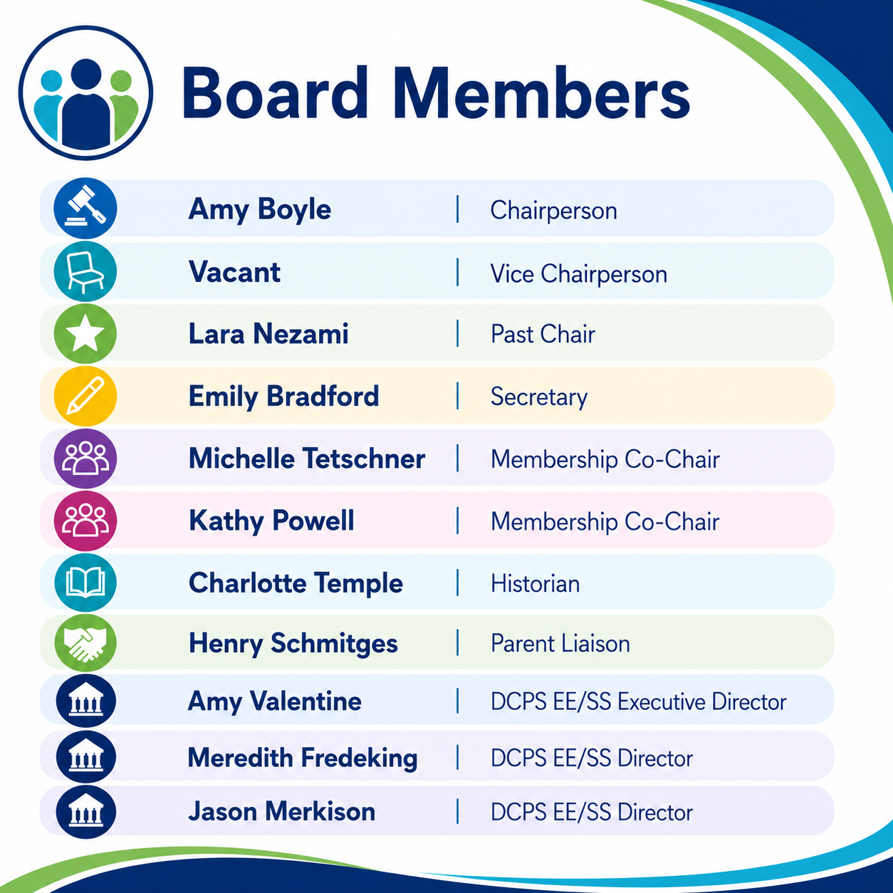 Display of board members with names and roles in a blue and green design. Each member's role and name are listed.