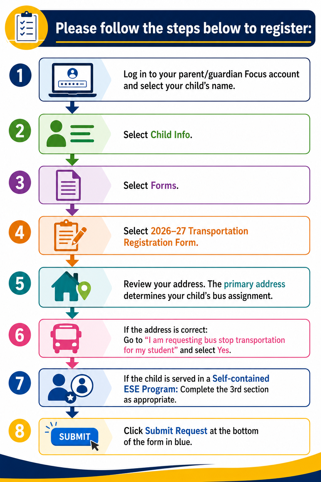 Instruction guide on a white background with icons, numbered steps, and instructions to register for transportation.  The following information is included on the graphic. Please follow the steps below to register:        Log in to your parent/guardian Focus account and select your child’s name.       Select Child Info Child Info.        Select Forms.        Select 2026–27 Transportation Registration Form 2026–27 Transportation Registration Form.        Review your address. The primary address primary address determines your child’s bus assignment.        If the address is correct: Go to “I am requesting bus stop transportation for my student I am requesting bus stop transportation for my student” and select Yes        If the child is served in a Self-contained ESE Program Self-contained ESE Program: Complete the 3rd section as appropriate.        Click Submit Request Submit Request at the bottom of the form in blue.  