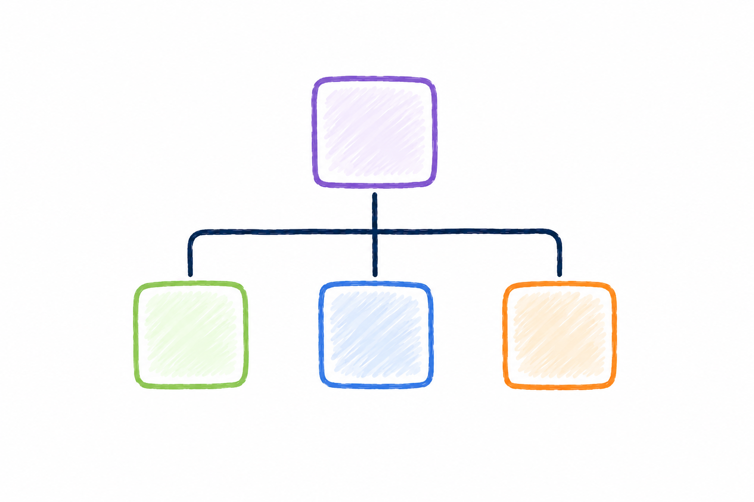 A hand-drawn organizational chart with a central purple box connected to three colored boxes by lines.