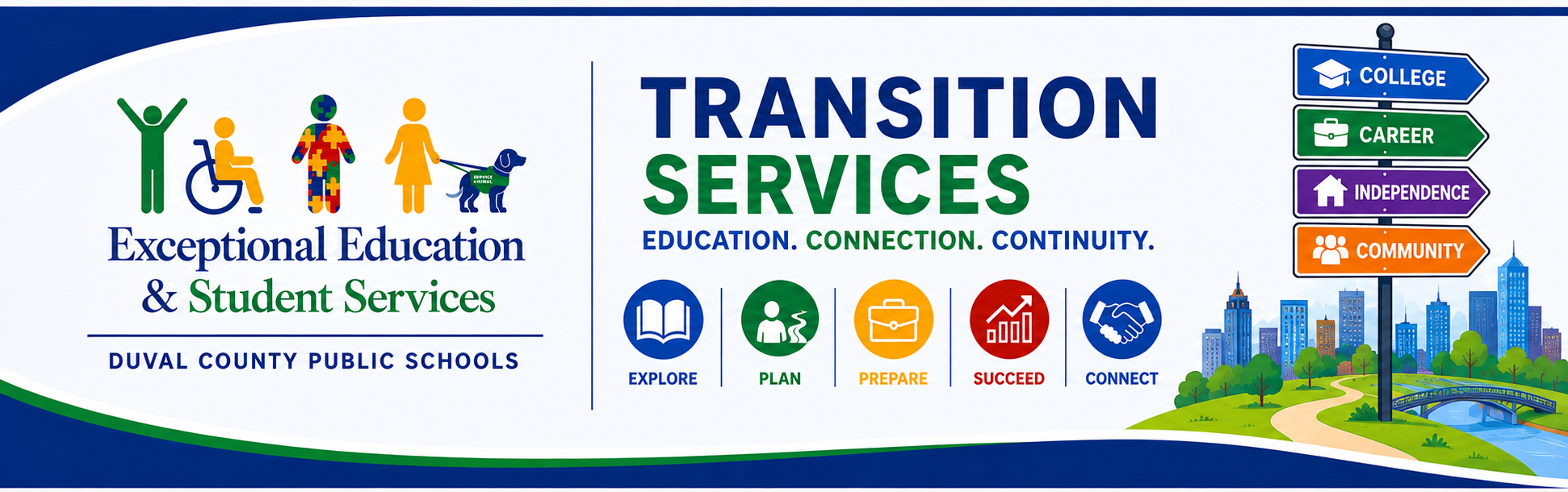 A graphic with the words "Transition Services" and icons representing college, career, community, and home.